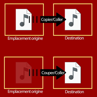 Copier sa musique sur son smartphone